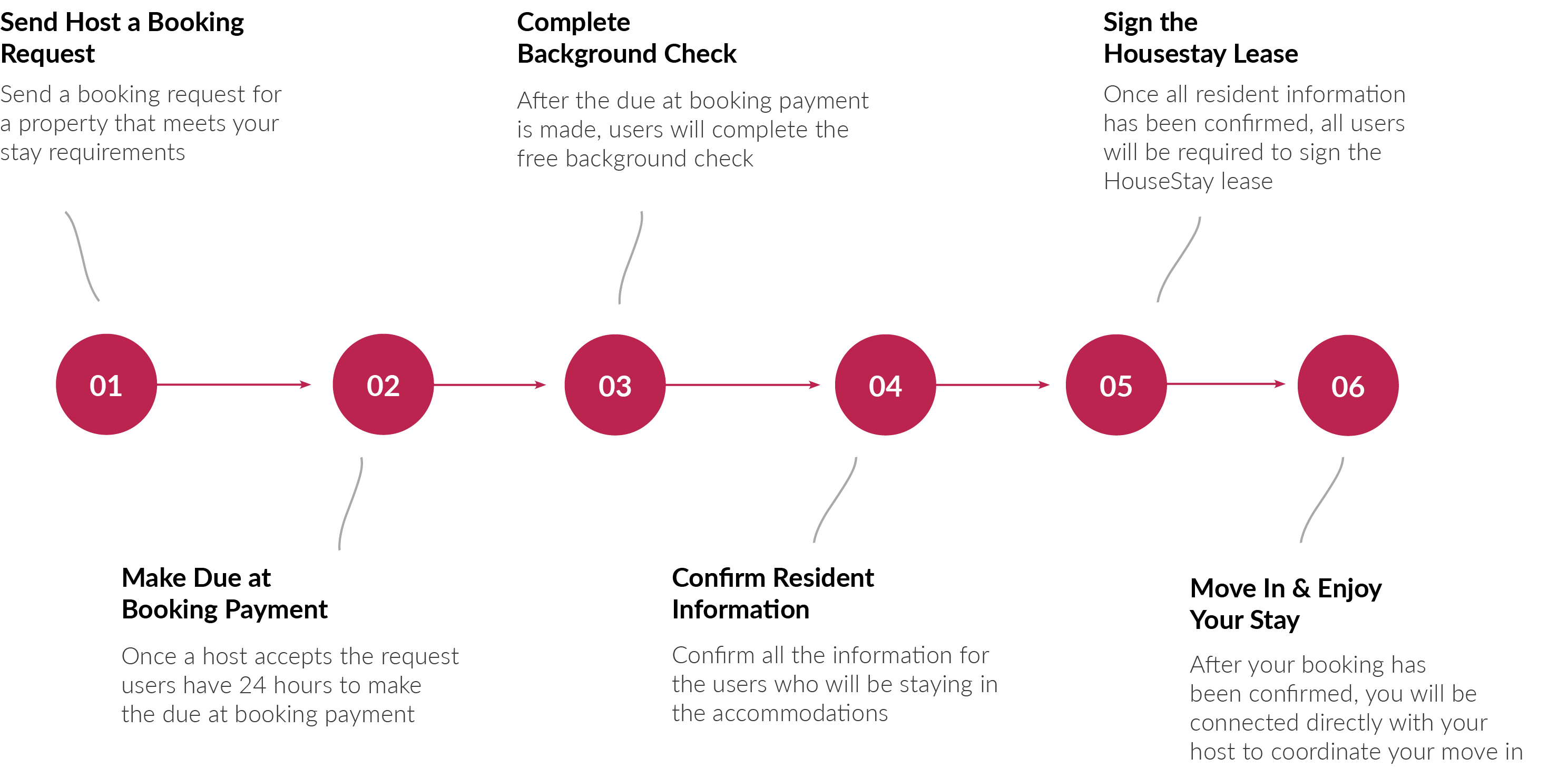 Tenant Steps
